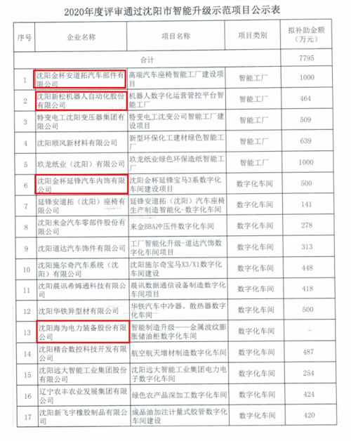 科技創新獲肯定 啟業創業服務中心孵化企業精合數控獲政府補貼487萬元，加速信息系統集成服務布局